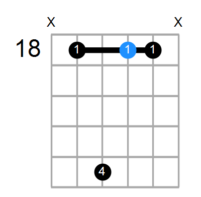 C#M9 Chord